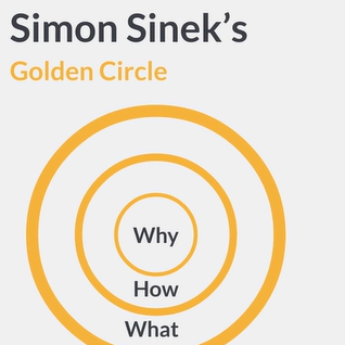 #3: Your Core Purpose